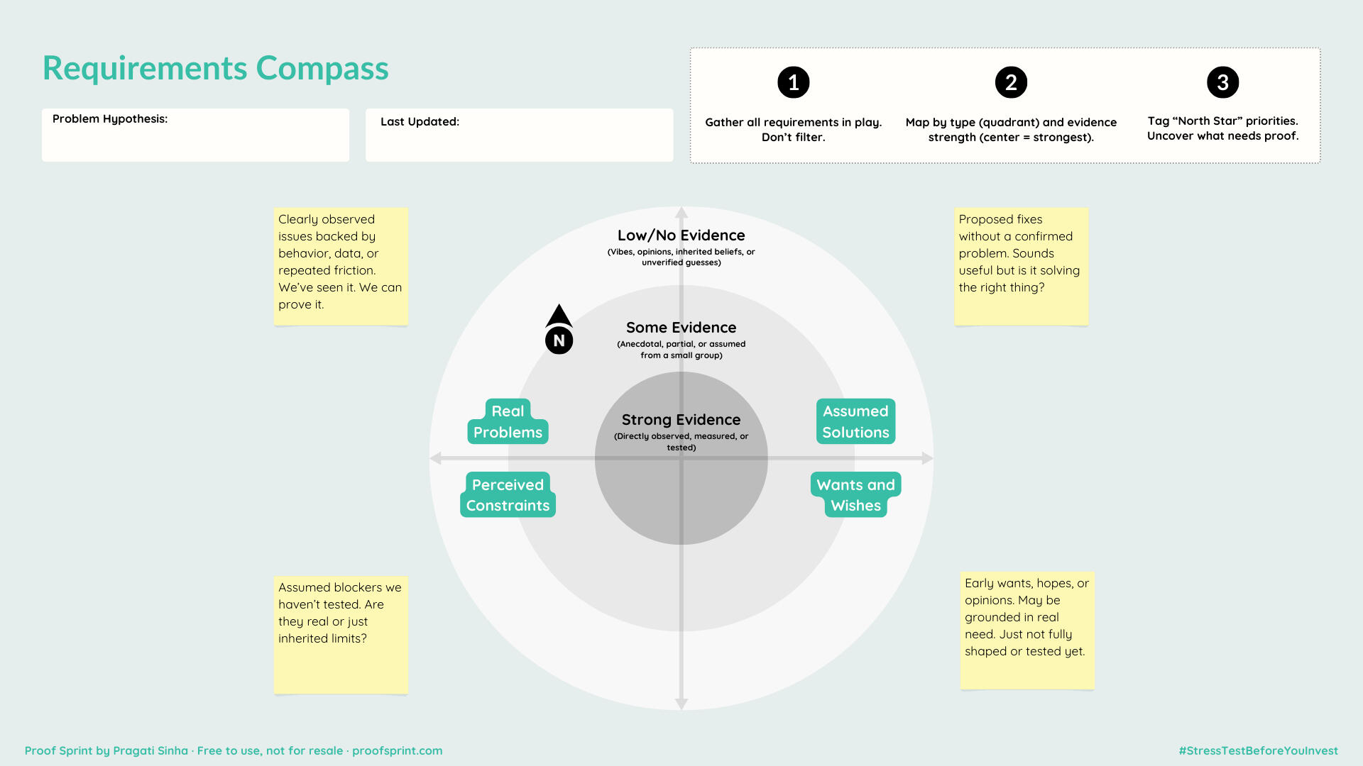 The Requirement Compass The Requirement Compass