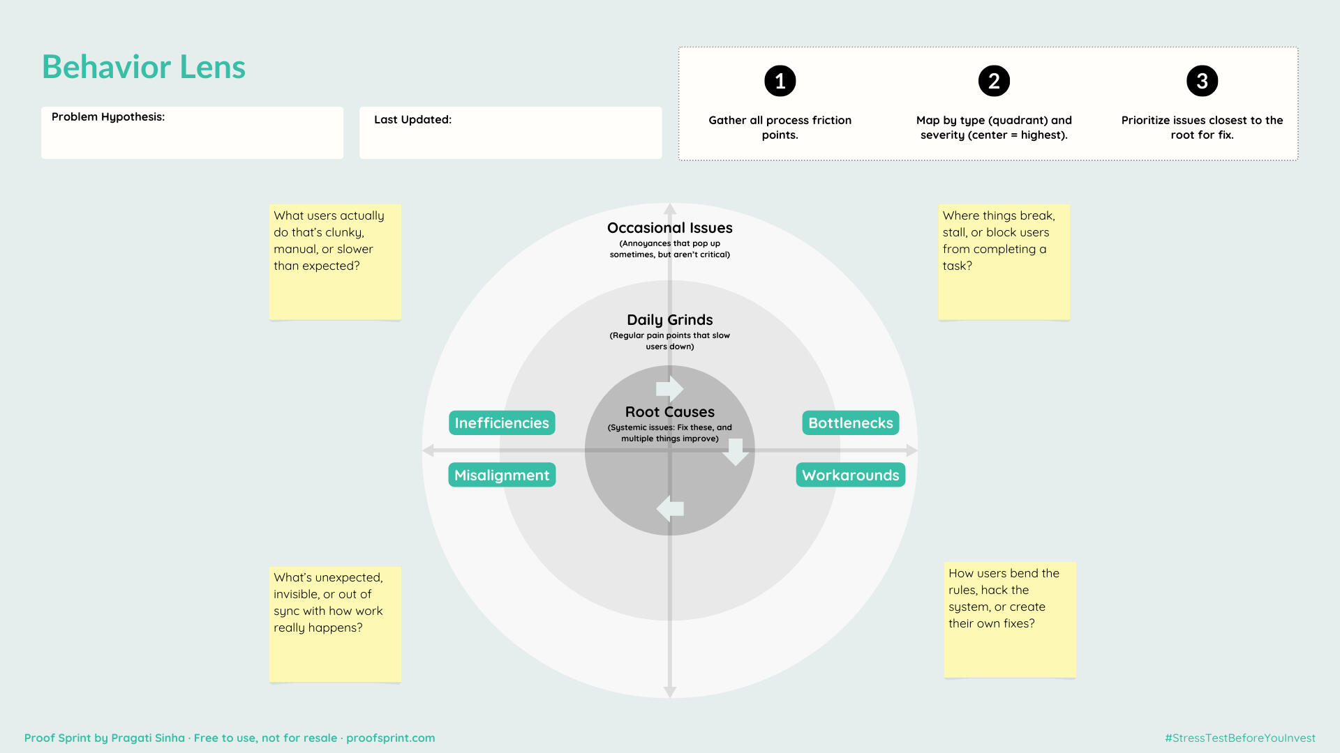 The Behavior Lens The Behavior Lens