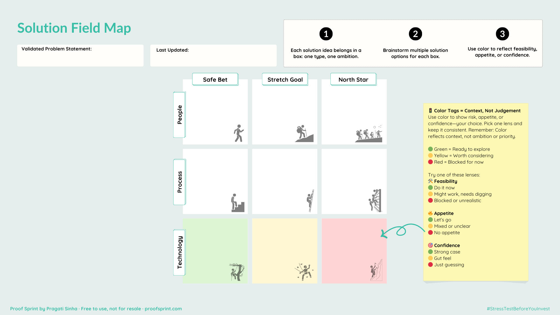 The Solution Field Map The Solution Field Map